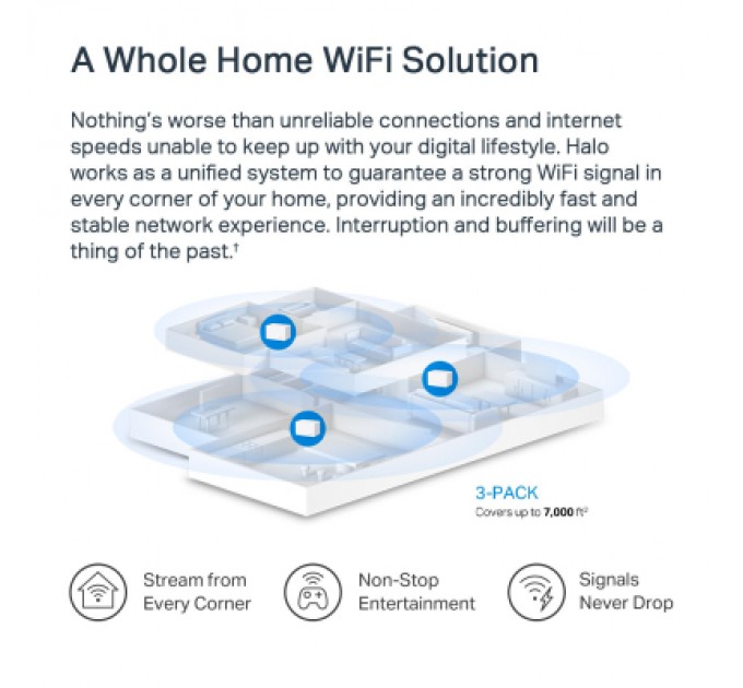 Mercusys Точка доступу Wi-Fi Mercusys HALO-H80X-3-PACK