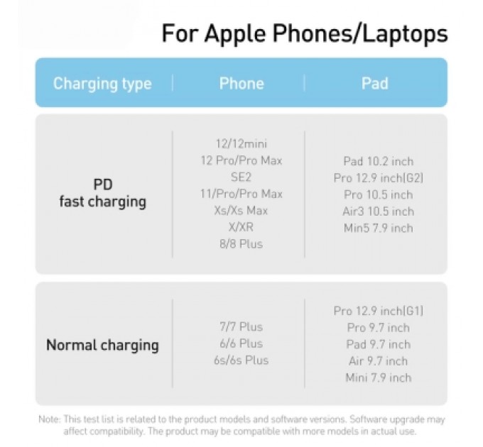 Baseus Дата кабель USB-C to Lightning 2.0m 20W purple Baseus (CALD000105)