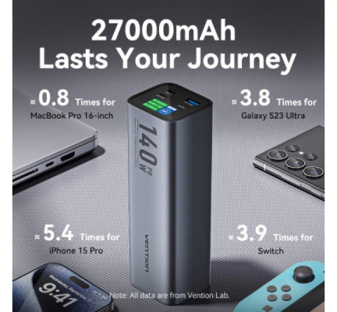 Vention Батарея універсальна Vention 27000mAh 140W 5A PD, QC/3.0, 2xUSB-C, USB-A, LED Display, Gray (FHVH0)