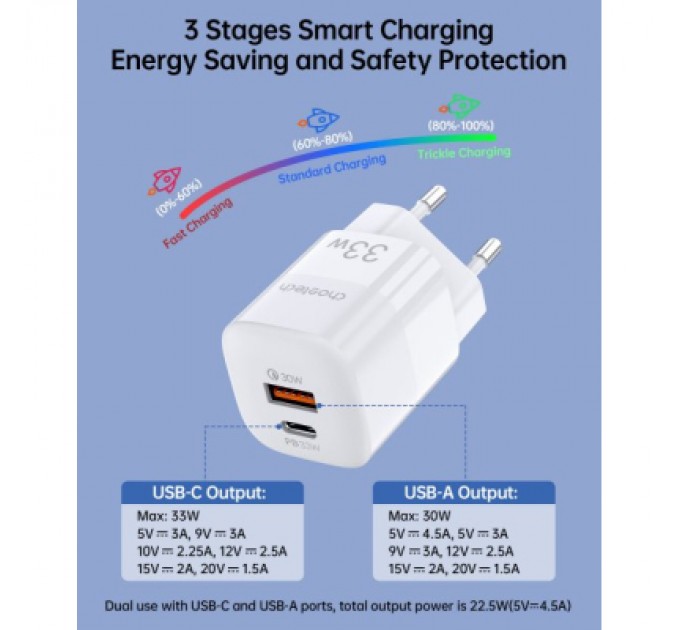 Choetech Зарядний пристрій Choetech GaN USB-A/USB-C 33W QC3.0/PD/PPS (PD5006-EU-WH)