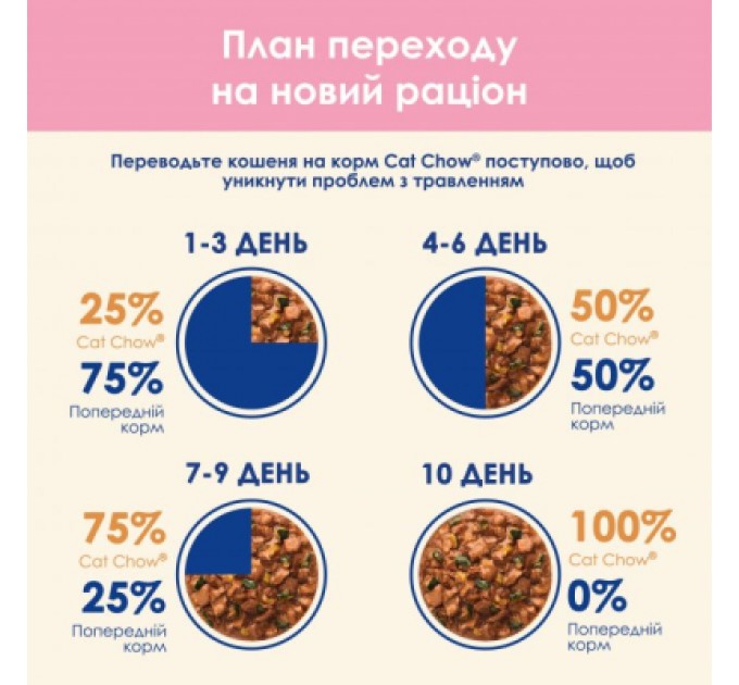 Purina Cat Chow Вологий корм для кішок Purina Cat Chow Kitten з індичкою та цукіні в желе 85г (7613036595001)