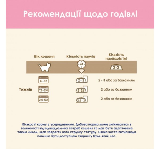 Purina Cat Chow Вологий корм для кішок Purina Cat Chow Kitten з індичкою та цукіні в желе 85г (7613036595001)