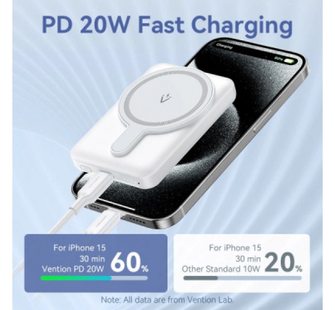 Vention Батарея універсальна Vention Magnetic Wireless 5000mAh 20W 3A, PD USB-C, Light Indicator, White (FHSW0)