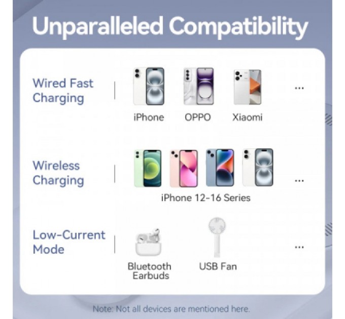 Vention Батарея універсальна Vention Magnetic Wireless 5000mAh 20W 3A, PD USB-C, Light Indicator, White (FHSW0)