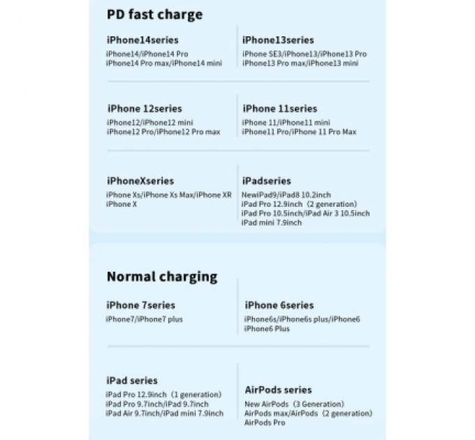 Essager Дата кабель USB-C to Lightning 2.0m 20W black Essager (EXCTL-CGA01)