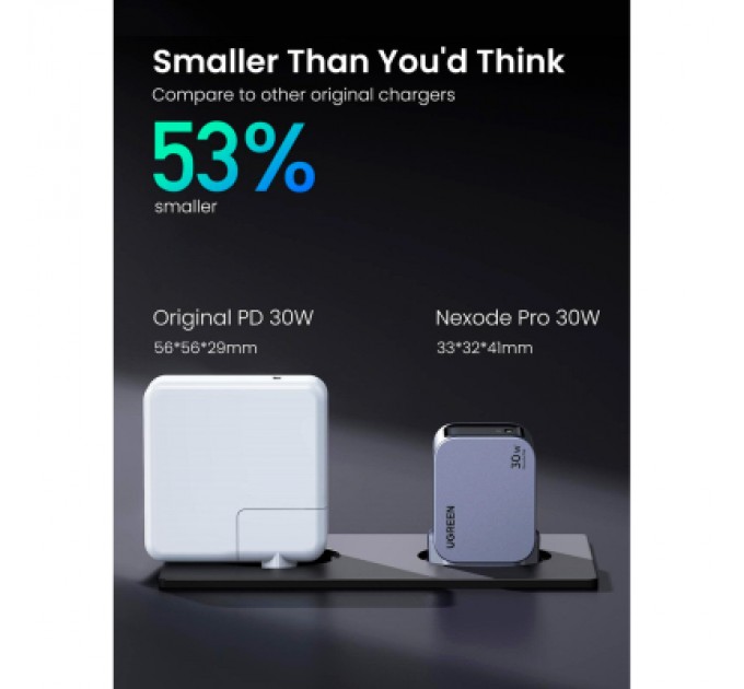 Ugreen Зарядний пристрій Ugreen USB-C PD30W GaN X703 gray (35006)