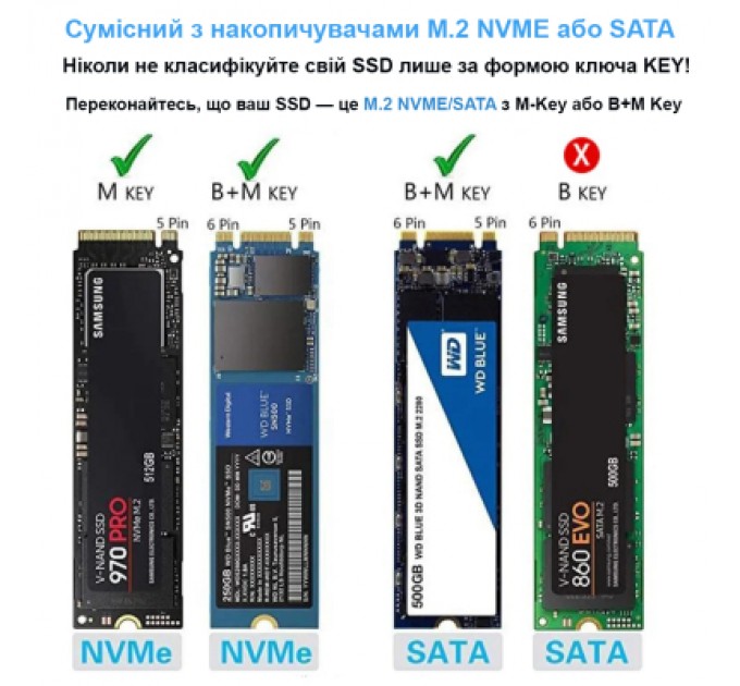 Dynamode Кишеня зовнішня Dynamode M.2 SSD NVMe/SATA combo to USB3.2 GEN2 USB-C (DM-CAD-SSD14)