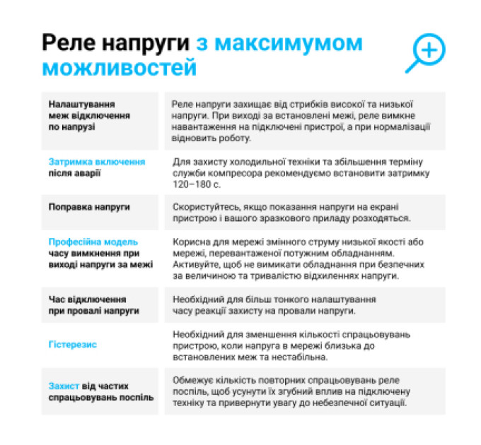 ZUBR Реле напруги ZUBR D2-32 red (4820120222665)