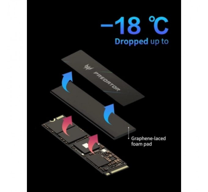 Acer Predator Накопичувач SSD M.2 2280 4TB GM7000 Acer Predator (BL.9BWWR.107)