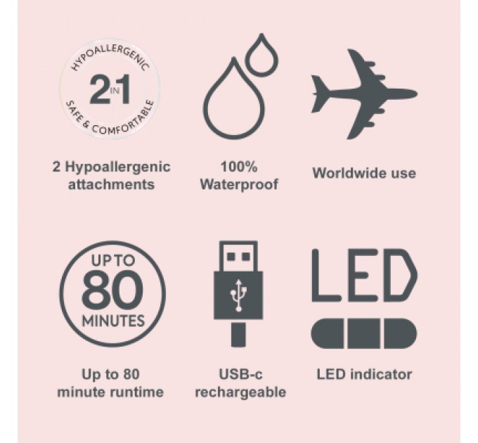 Remington Тример Remington WFS200