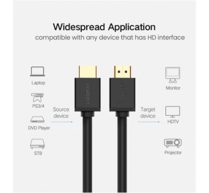 Ugreen Кабель мультимедійний HDMI M to HDMI M 10.0m HD104 black Ugreen (10110)