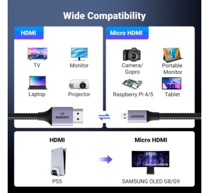 Ugreen Кабель мультимедійний HDMI M to HDMI micro M 1.0m V2.1 8K60Hz HD164 black Ugreen (15516)