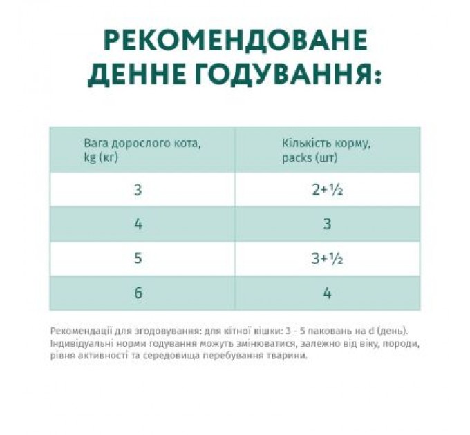 Optimeal Вологий корм для кішок Optimeal зі смаком телятини в журавлинному соусі 85 г (4820083905438)
