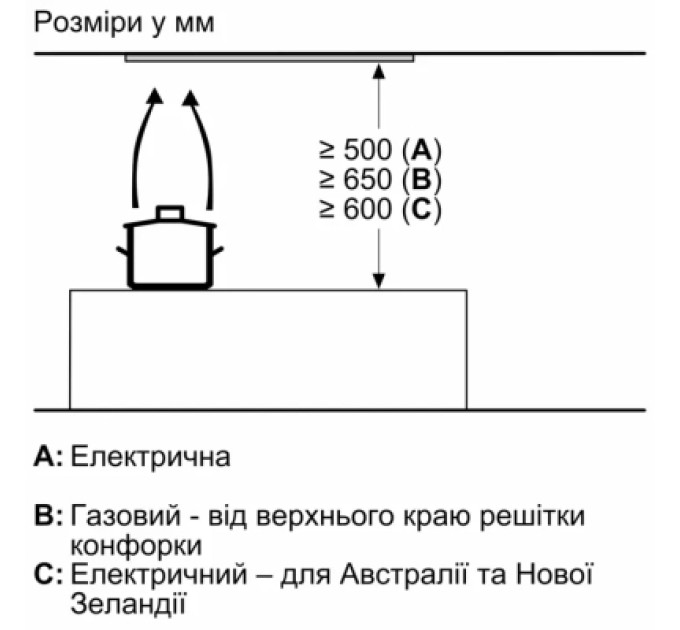 Bosch Витяжка кухонна Bosch DLN56AC50