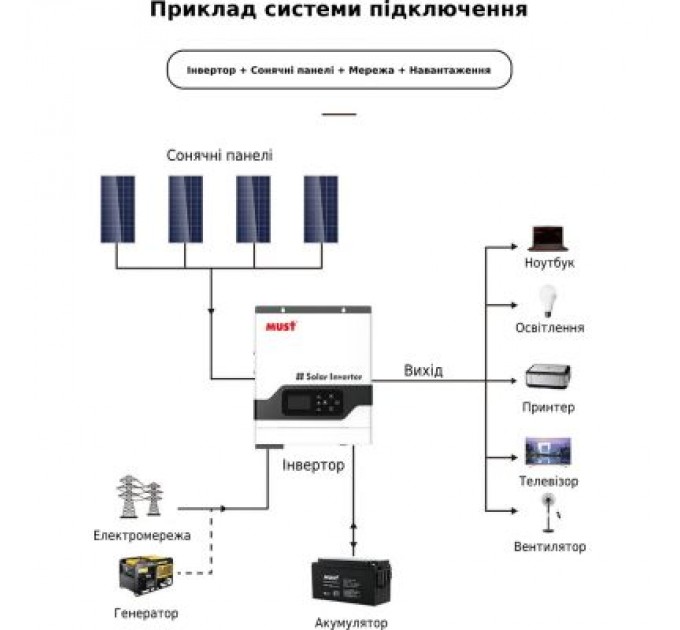 Must Сонячний інвертор Must PV18-3024VPM, 3000W, 24V (PV18-3024VPM)