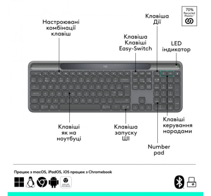Logitech Клавіатура Logitech Slim Solar+ for Business Wireless/Bluetooth Graphite (920-013779)