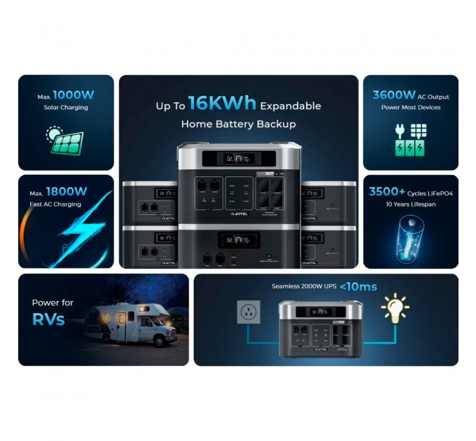 OUKITEL Зарядна станція Oukitel BP2000E Pro 2048Wh, 3600W