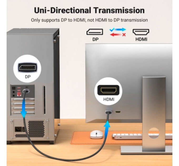 Ugreen Кабель мультимедійний DisplayPort M to HDMI M 2.0m V2.0 4K30Hz DP125 black Ugreen (35842)