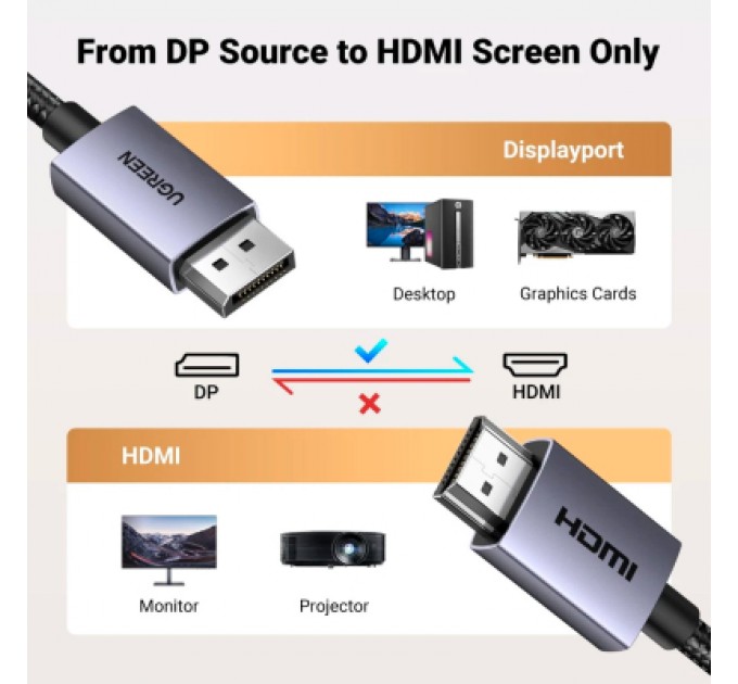 Ugreen Кабель мультимедійний DisplayPort M to HDMI M 2.0m V2.0 4K30Hz DP125 black Ugreen (35842)