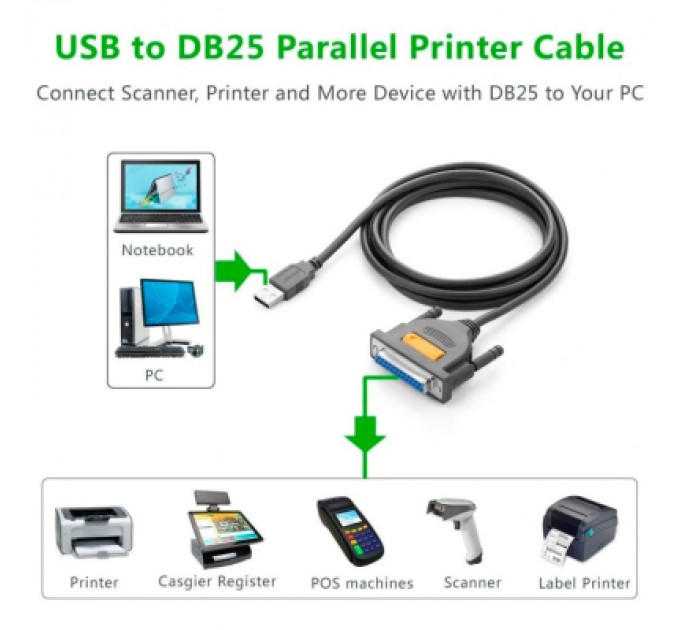 Ugreen Кабель для принтера USB 2.0 to DB25 2.0m US167 black Ugreen (20224)