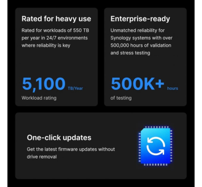 Synology Жорсткий диск для сервера Synology 3.5" 20TБ SAS 7200 (HAS5310-20T)