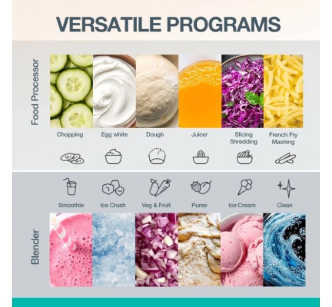 Gorenje Кухонний комбайн Gorenje SBR1500E