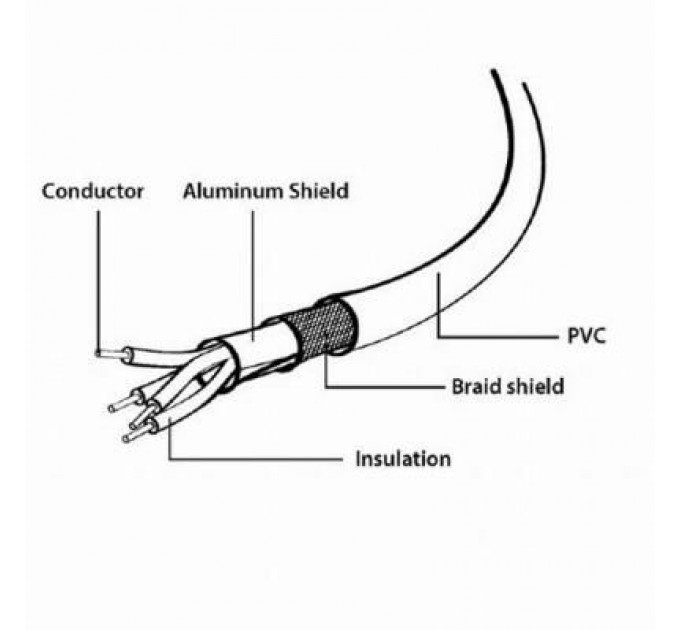 Cablexpert Дата кабель USB 2.0 AM/AF 0.15m Cablexpert (CCP-USB2-AMAF-0.15M)