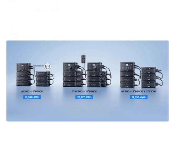 BLUETTI Додаткова батарея для зарядної станції BLUETTI B300K 2764.8Wh (B300K)