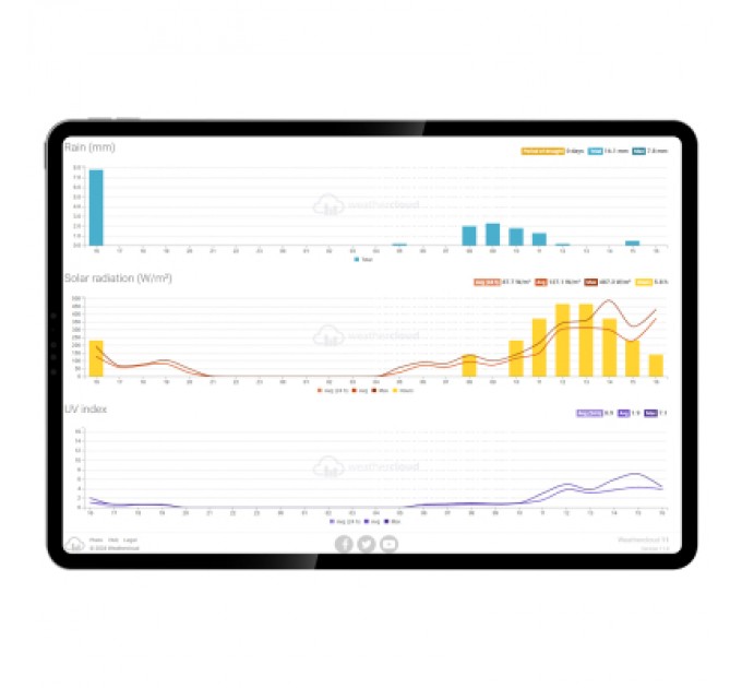 Sencor Метеостанція Sencor SWS10500WIFI