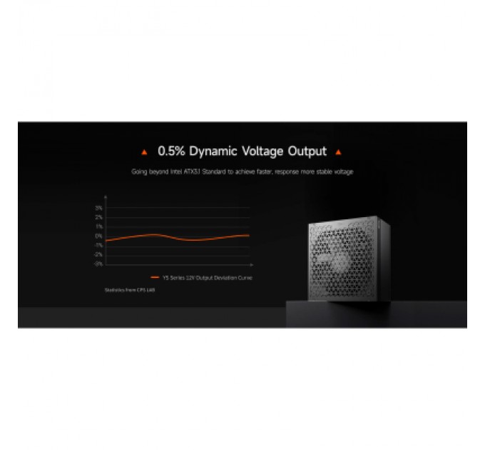 PcCooler Блок живлення PcCooler 1200W (YS1200)