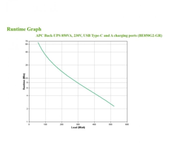 APC Пристрій безперебійного живлення APC Back-UPS 850VA, 520W (BE850G2-GR)