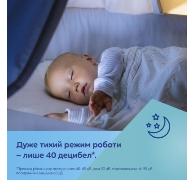 Canpol babies Молоковідсмоктувач Canpol babies електричний подвійний ExpressCare (12/212)