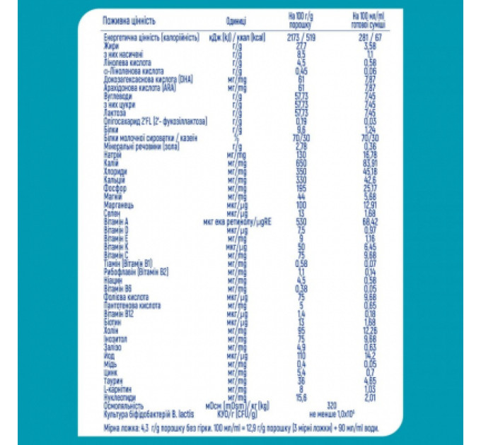 Nestle NAN Дитяча суміш Nestle NAN 1 Optipro 2'FL +0 міс. 400 г (7613032024918)
