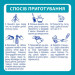 Nestle NAN Дитяча суміш Nestle NAN 1 Optipro 2'FL +0 міс. 400 г (7613032024918)