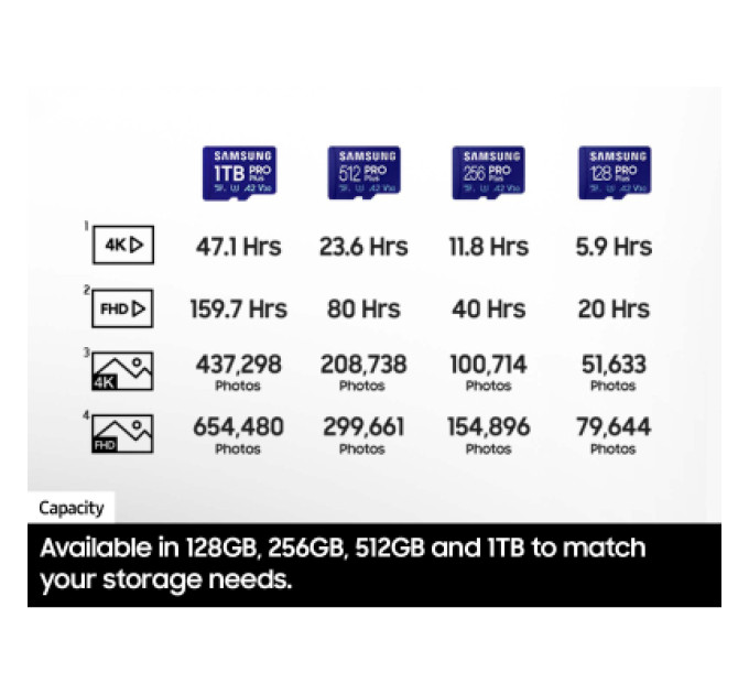 Samsung Карта пам'яті Samsung 512GB microSDXC class 10 UHS-I U3 V30 Pro Plus (MB-MD512SB/WW)
