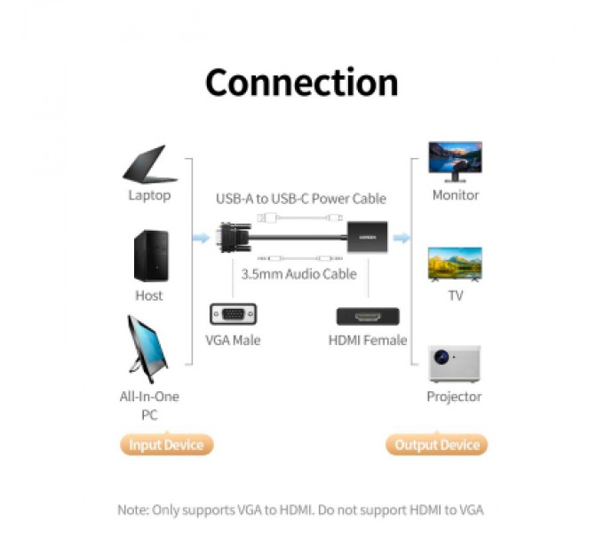 Ugreen Перехідник VGA M to HDMI F CM513 black Ugreen (50945)