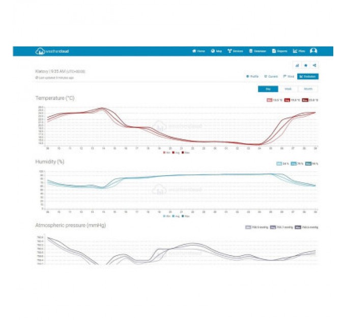 Sencor Метеостанція Sencor SWS12500WIFI