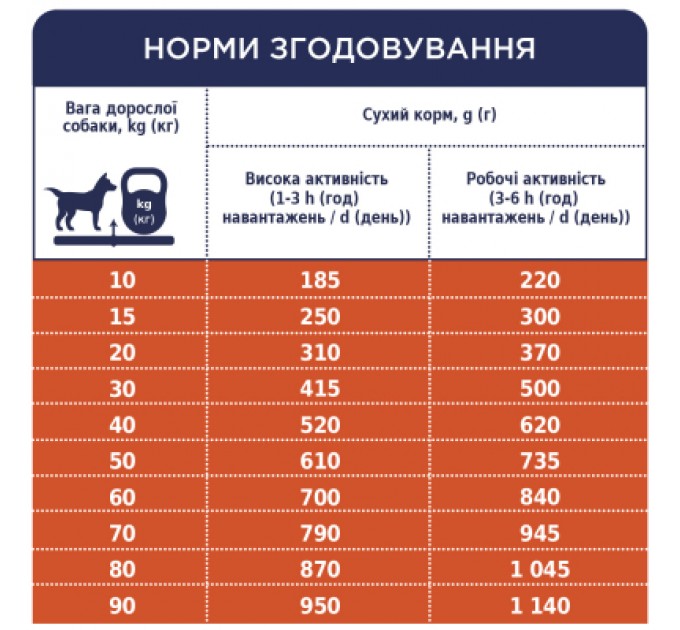 Club 4 Paws Сухий корм для собак Club 4 Paws Преміум. Актив 14 кг(UP) (4820215366274)