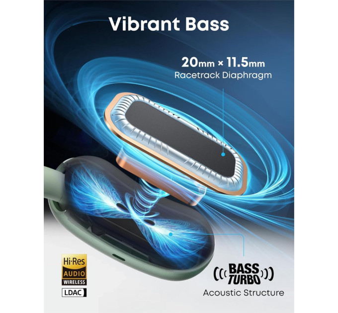 Anker Bluetooth-гарнітура Anker SoundСore AeroFit 2 Green (A3874G61)