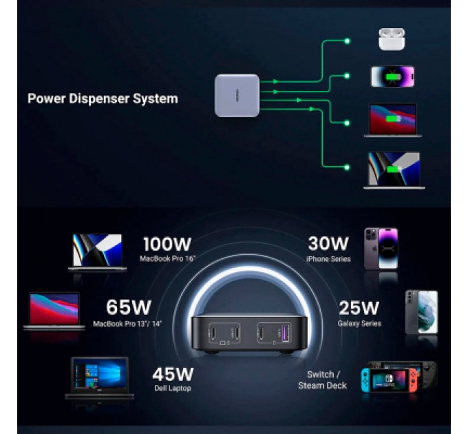 Ugreen Зарядний пристрій Ugreen 4xUSB 100W (3xType-C+USB A QC3) GAN Charger Nexode Series Black CD328 (90928)