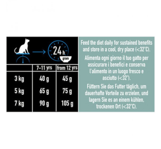 Purina Pro Plan Сухий корм для кішок Purina Pro Plan LiveClear для стерилізованих котів старше 7 років 1.4 кг (7613287232731)