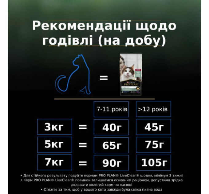 Purina Pro Plan Сухий корм для кішок Purina Pro Plan LiveClear для стерилізованих котів старше 7 років 1.4 кг (7613287232731)