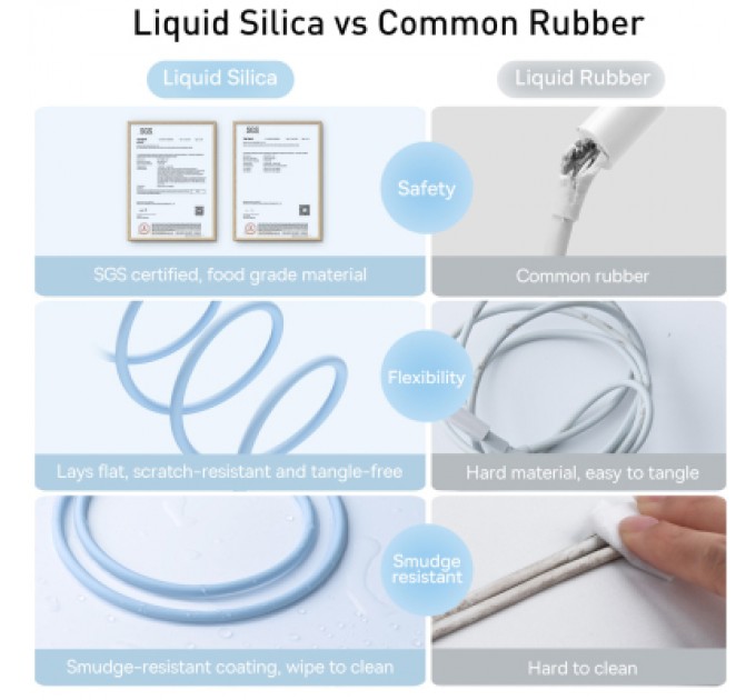 Baseus Дата кабель USB 2.0 AM to Lightning 1.2m 2.4A Jelly Liquid Silica Gel Blue Baseus (CAGD000003)