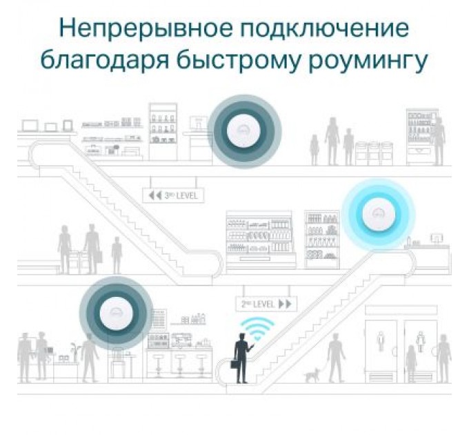 TP-Link Точка доступу Wi-Fi TP-Link EAP610