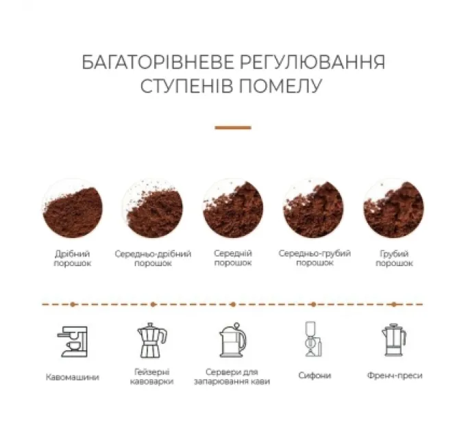 DYXON Кавомолка DYXON MEGAGRIND 155 Black (DXNKMMGGD155B)