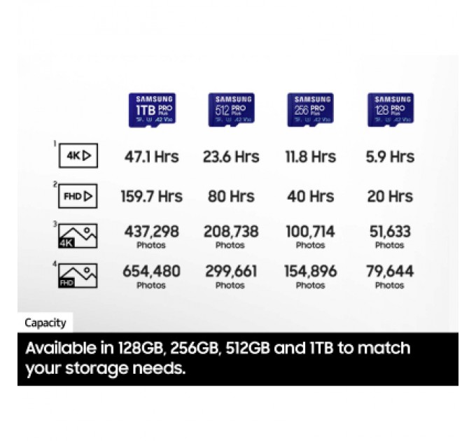 Samsung Карта пам'яті Samsung 512GB microSDXC class 10 UHS-I U3 V30 Pro Plus (MB-MD512SB/WW)