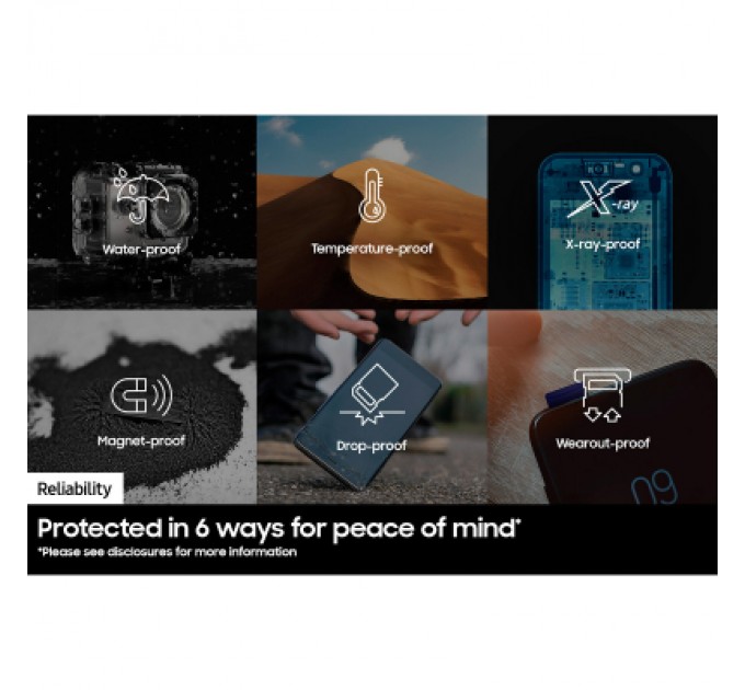 Samsung Карта пам'яті Samsung 512GB microSDXC class 10 UHS-I U3 V30 Pro Plus (MB-MD512SB/WW)