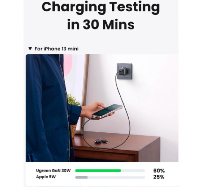 Ugreen Зарядний пристрій Ugreen 1xUSB 30W Gan Type-C PD Nexode Mini Grey CD319 (90666)