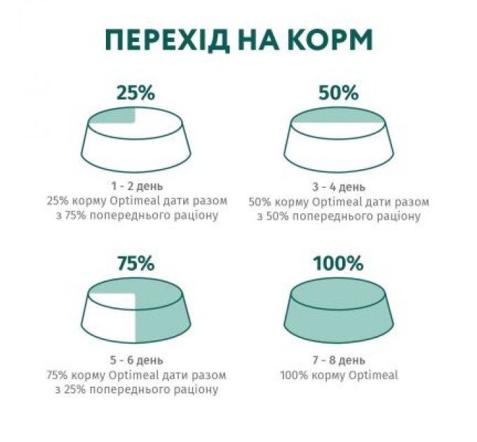 Optimeal Сухий корм для кішок Optimeal для кошенят зі смаком курки 700 г (4820215364706)