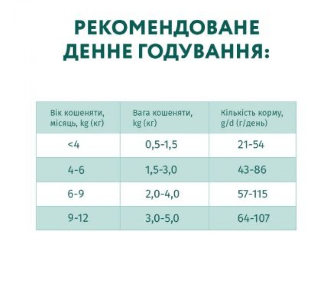 Optimeal Сухий корм для кішок Optimeal для кошенят зі смаком курки 700 г (4820215364706)